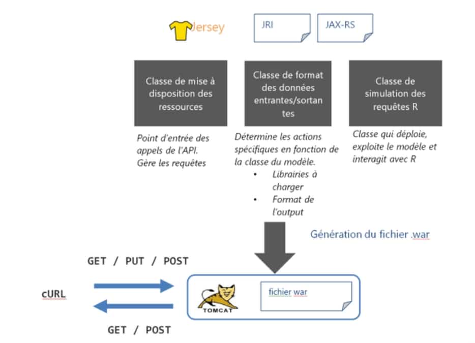 Quantmetry.com : Model As Code : automatisation du déploiement de modèles R en production (1/2)