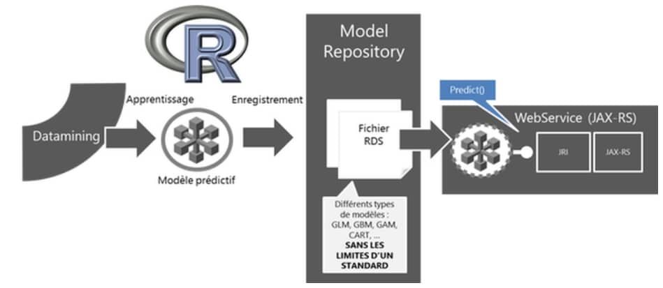 Quantmetry.com : Model As Code : automatisation du déploiement de modèles R en production (2/2)