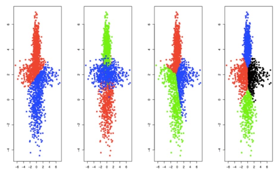 Quantmetry.com : Initiation au Clustering