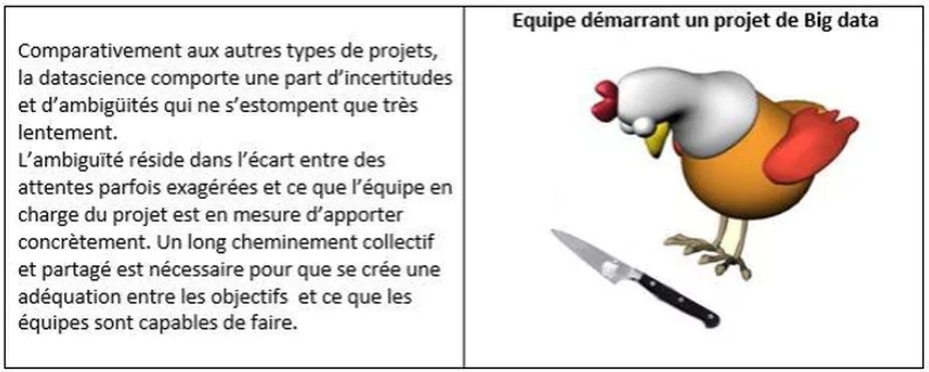 Quantmetry.com : Agilité et datascience : ce n’est pas si simple !