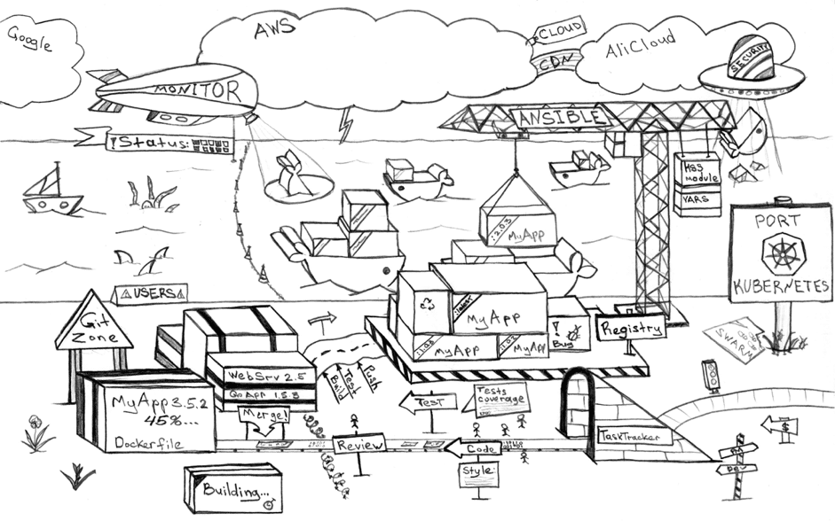 Quantmetry.com : Etat de l’art Kubernetes (K8s) mi-2018