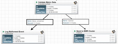 Quantmetry.com : Faîtes connaissance avec NiFi (1/2)