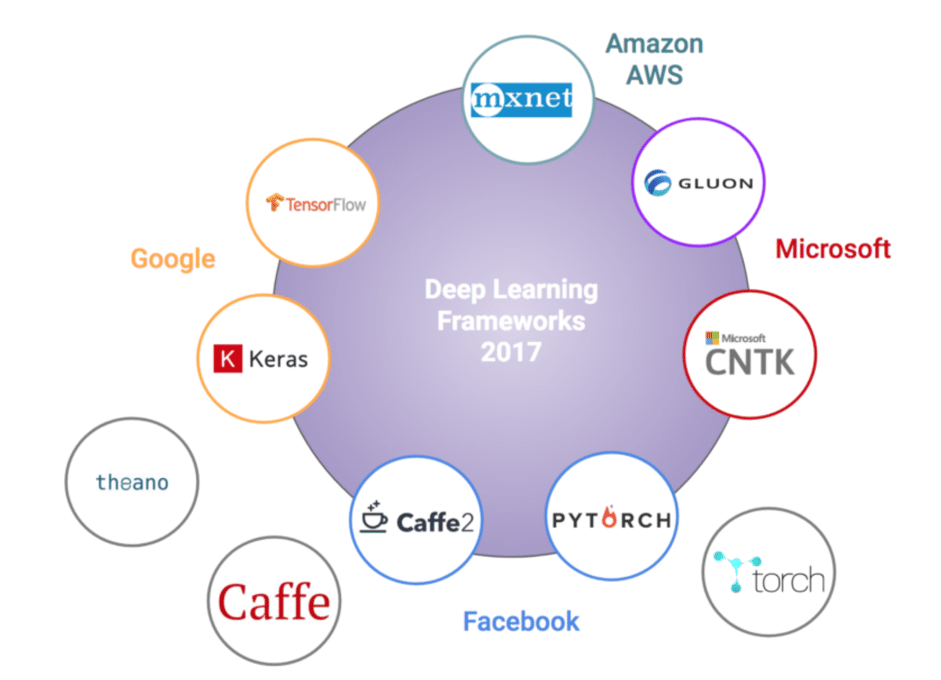 Quantmetry.com : Tout ce que vous avez toujours voulu savoir sur ONNX