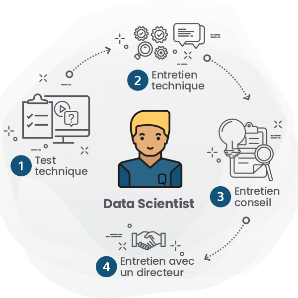 PR_DATA SCIENTIST_2 PR_DATA SCIENTIST_2
