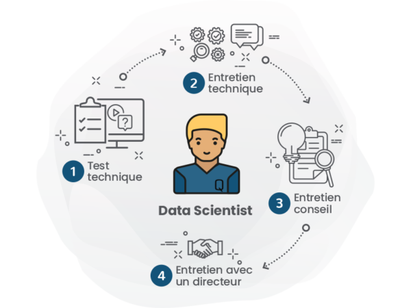 PR_DATA SCIENTIST_2 PR_DATA SCIENTIST_2
