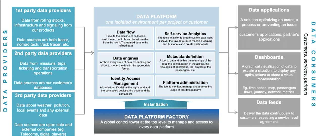 Quantmetry.com : IoT Data Platform Factory appliquée au “Smart Mobility”