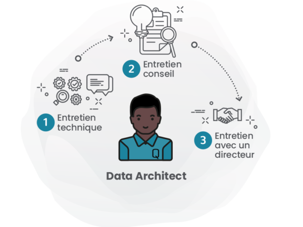 PR_data architect copie PR_data architect copie