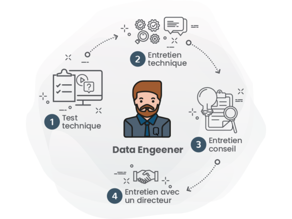 PR_data engeneer PR_data engeneer