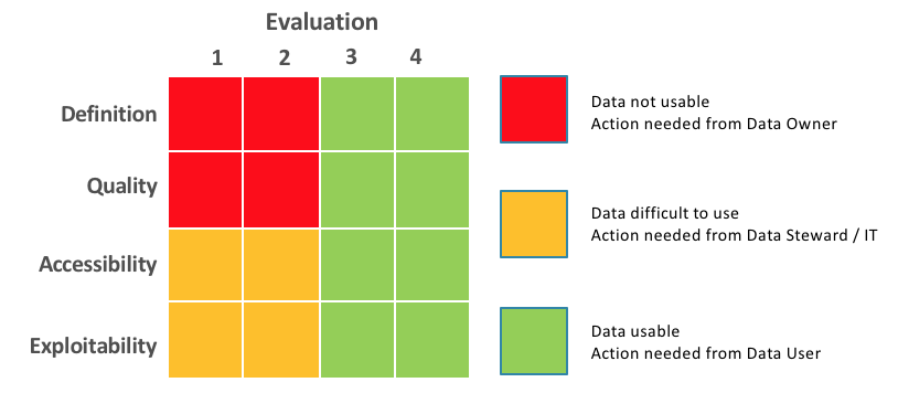 Exemple de matrice de monitoring de la qualité d’un jeu de donnée