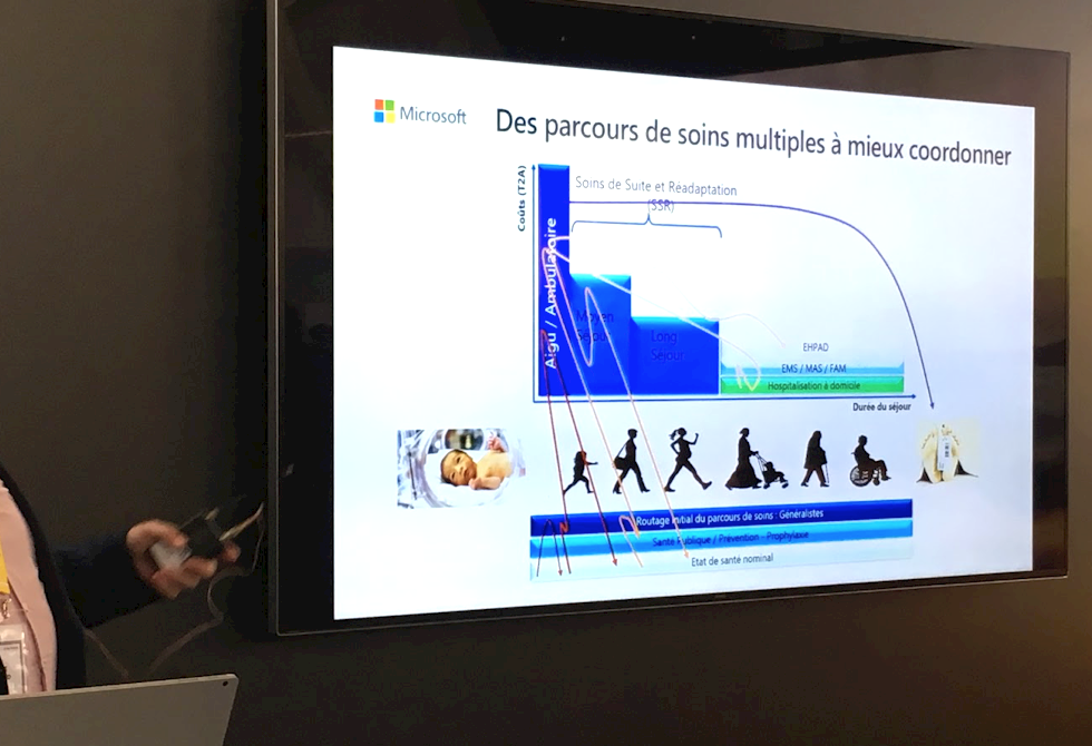 Présentation Health and AI : Past, Present and Future of AI usage in Health par Microsoft Services