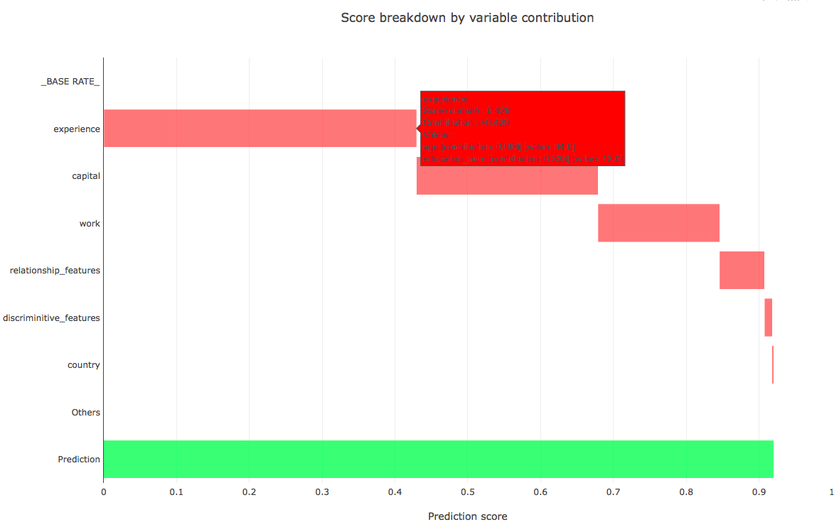 Intelligibilité: contributions additives agrégées des variables de _BASE_RATE_ à la prédiction