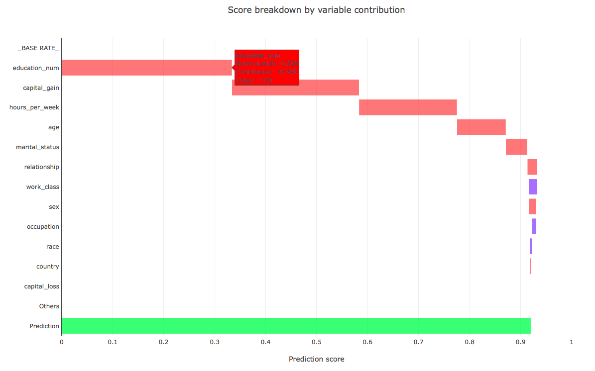 Intelligibilité: Contributions additives des variables de _BASE_RATE_ à la prédiction