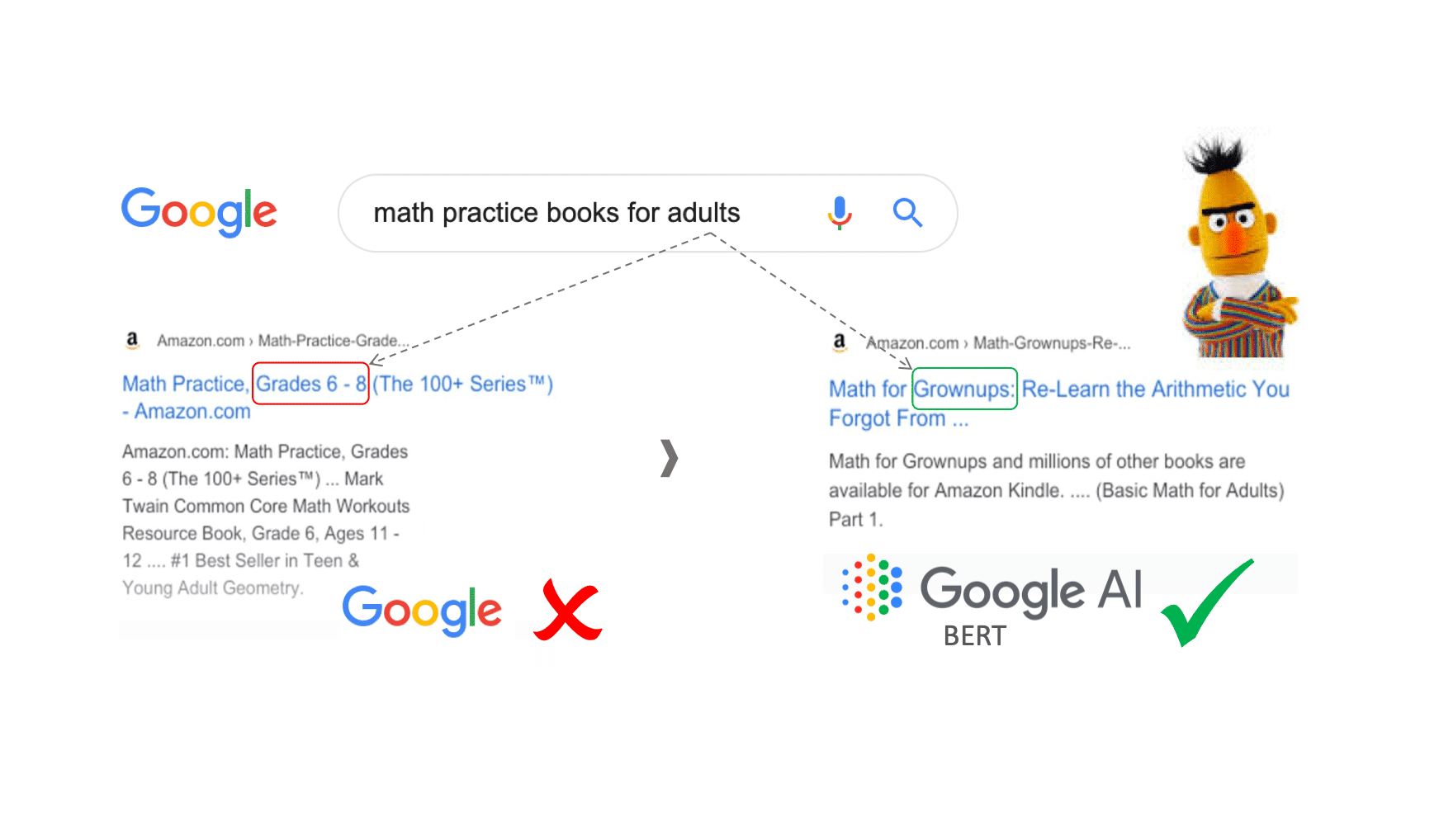 Quantmetry.com : Le BERT NLP de Google AI sur le banc de test !