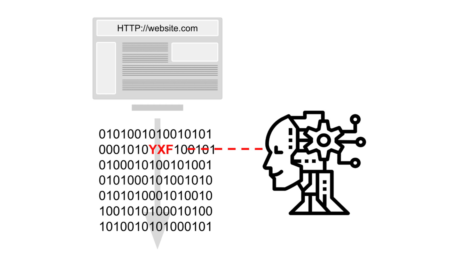 Quantmetry.com : Système Expert et IA pour améliorer la qualité des données dans un contexte web complexe et dynamique