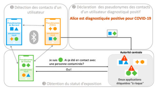 Backtracking Stopcovid Quantmetry