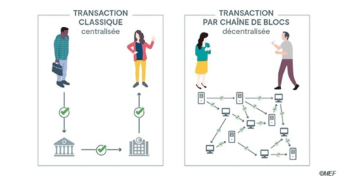 Backtracking blockchain Quantmetry