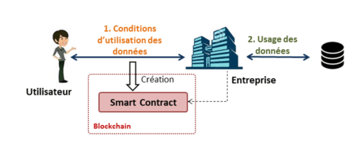 Backtracking smart contract Quantmetry