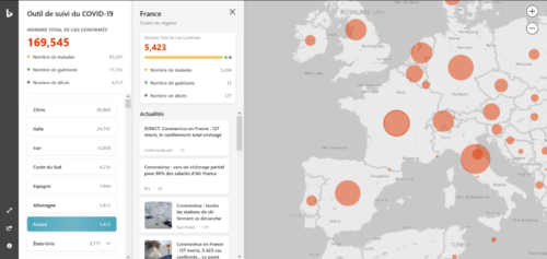 Dashboard mis à disposition par Microsoft pour suivre la progression de la maladie Dashboard mis à disposition par Microsoft pour suivre la progression de la maladie