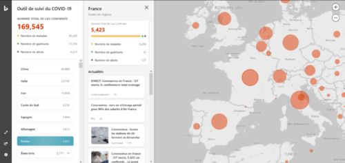 Dashboard mis à disposition par Microsoft pour suivre la progression de la maladie