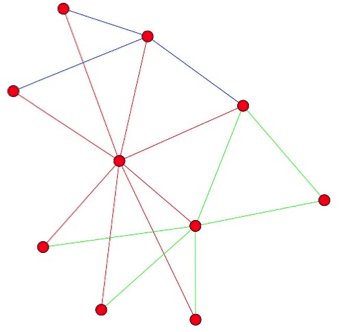 graphe avec clustering d'arêtes