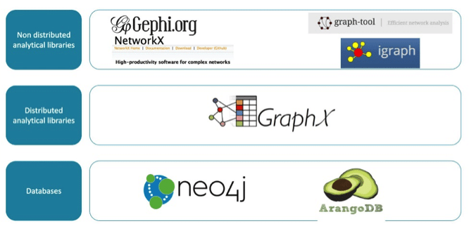 librairies et databases orientées graphes