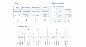 example of TGAN