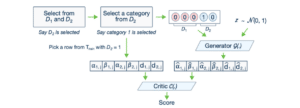 CTGAN architecture