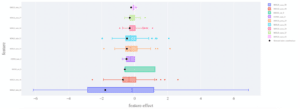 Graphique contributions locales 