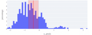 Graphique incertitude point de jeu 