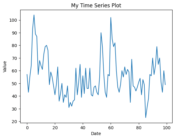 Time Series Apple's Tweets