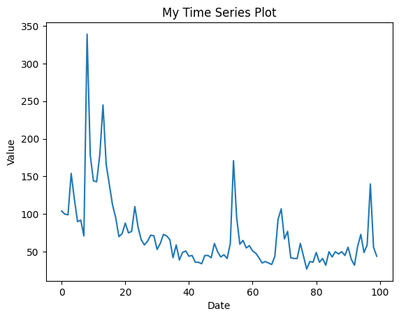 Time Series Amazon Tweets