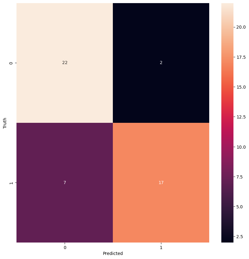 Confusion matrix