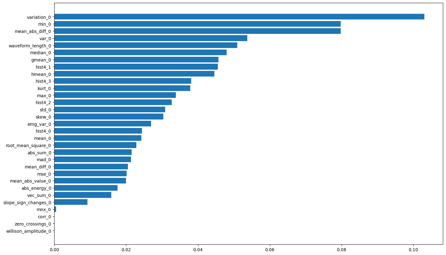 Times Series Feature Seglearn