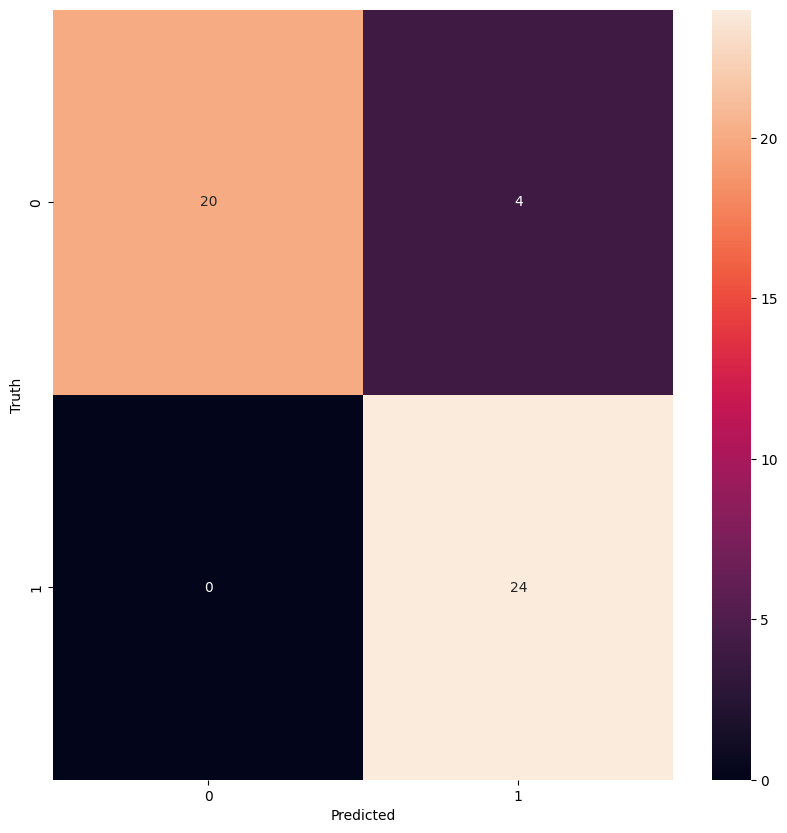 Confusion matrix seglearn 