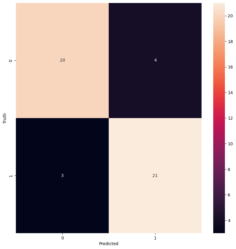 Confusion matrix pyts 