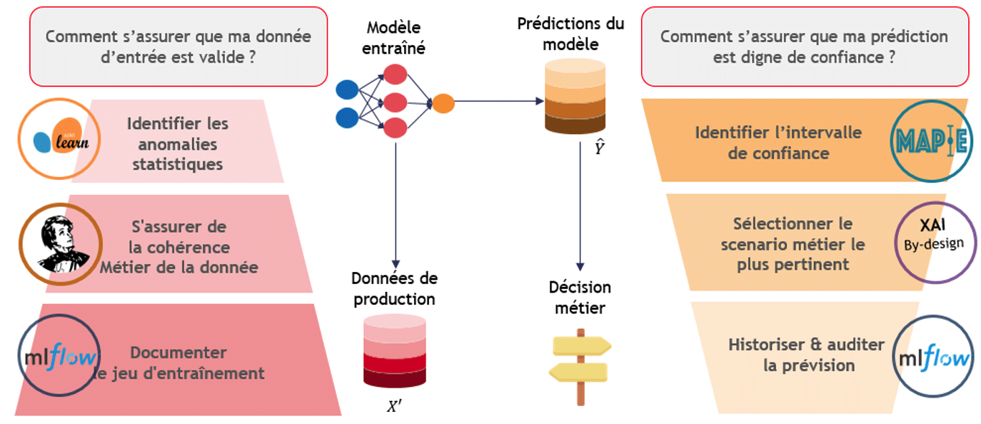 Illustration du domaine de validité - l'IA dans les prévisions de ventes 