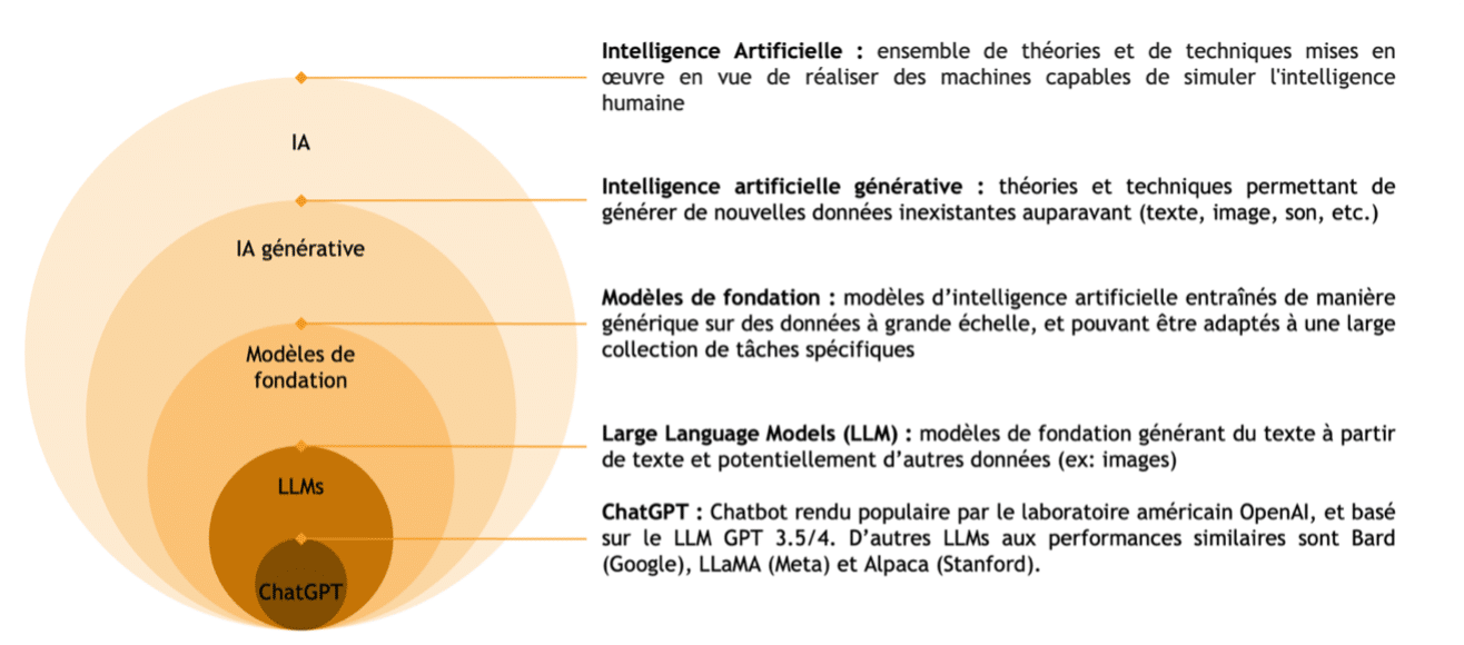 Définitions de l’intelligence artificielle à ChatGPT