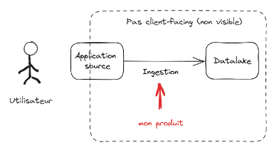 Schéma descriptif d'un produit technique